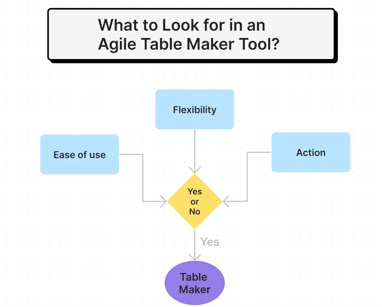 Table Maker