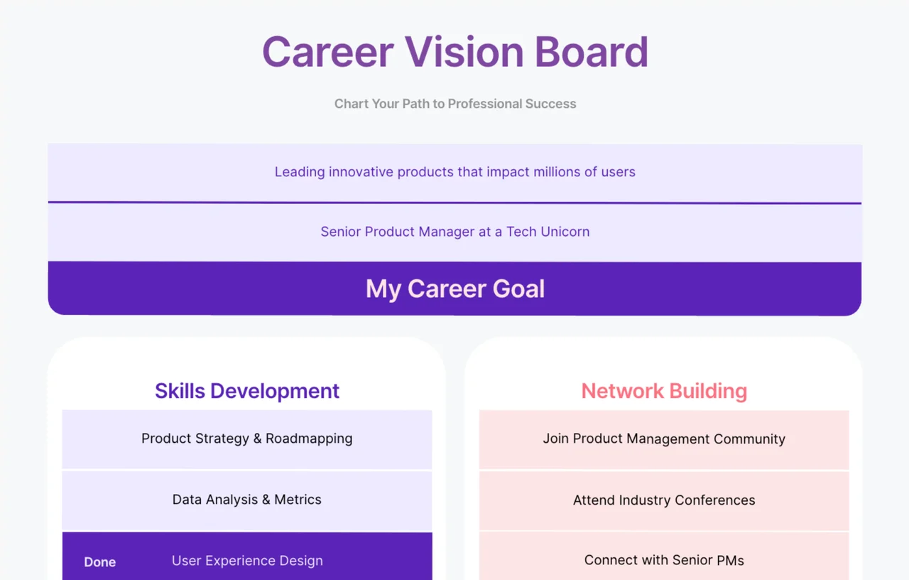 Career Vision Board Template cover image