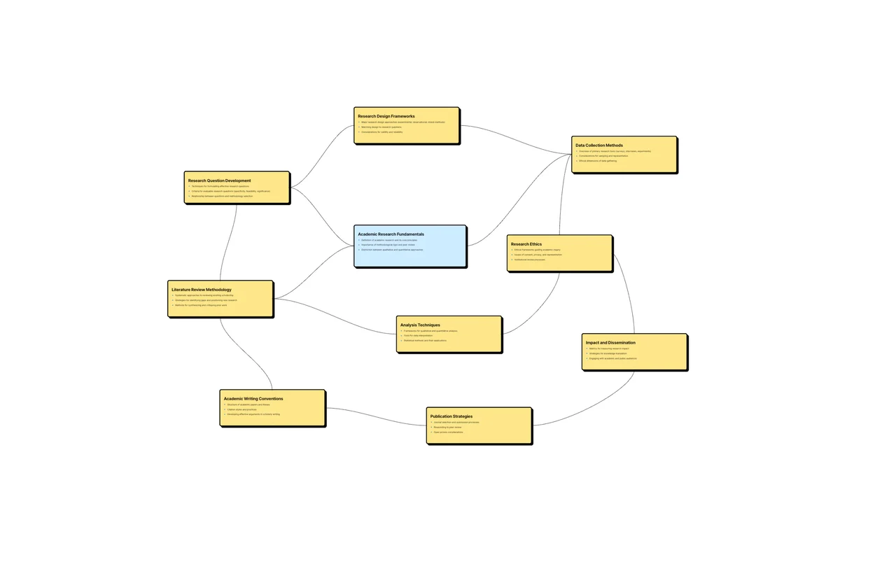 An image showing a digital Zettelkasten system within AFFiNE, with interconnected notes and references, ideal for academic research.