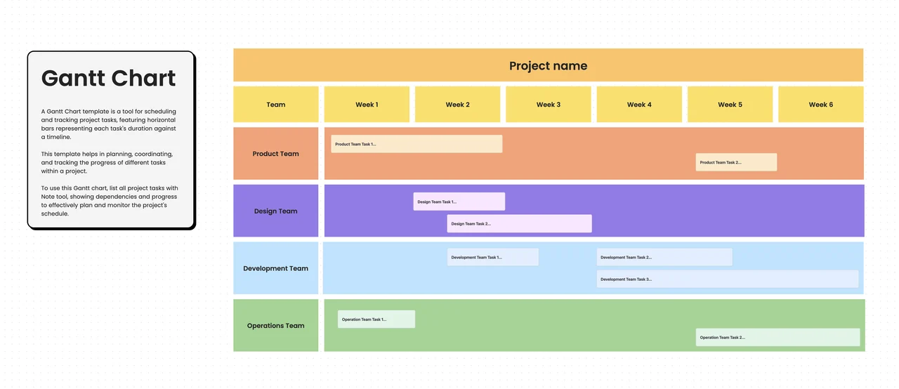 Gantt Chart