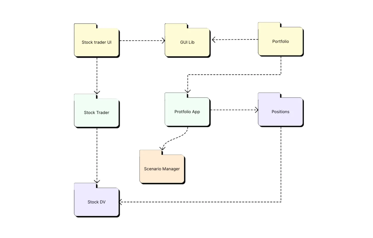 UML Package Diagram template showing hierarchical organization of software components with nested packages, dependencies, and relationships between system elements