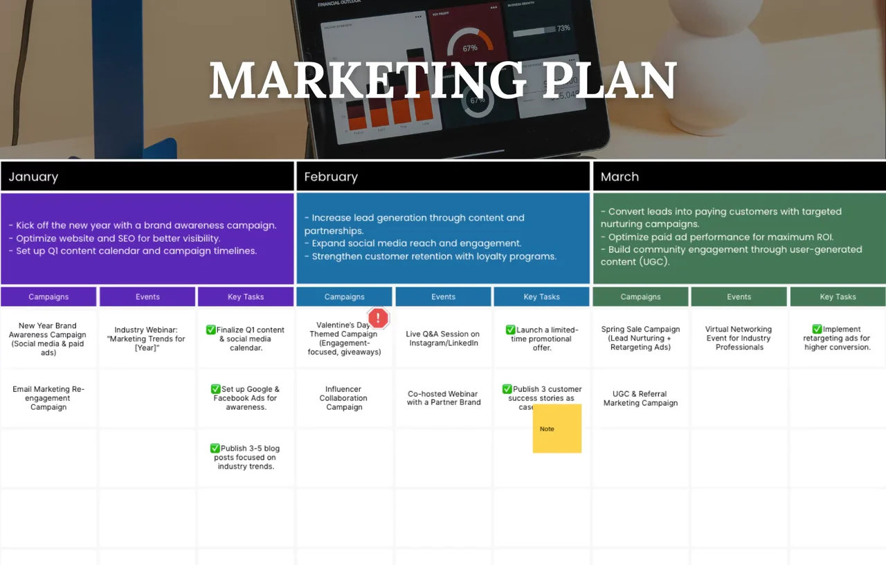 Professional marketing plan template featuring organized sections for strategic marketing goals, campaign planning timelines, budget allocation, and performance metrics tracking