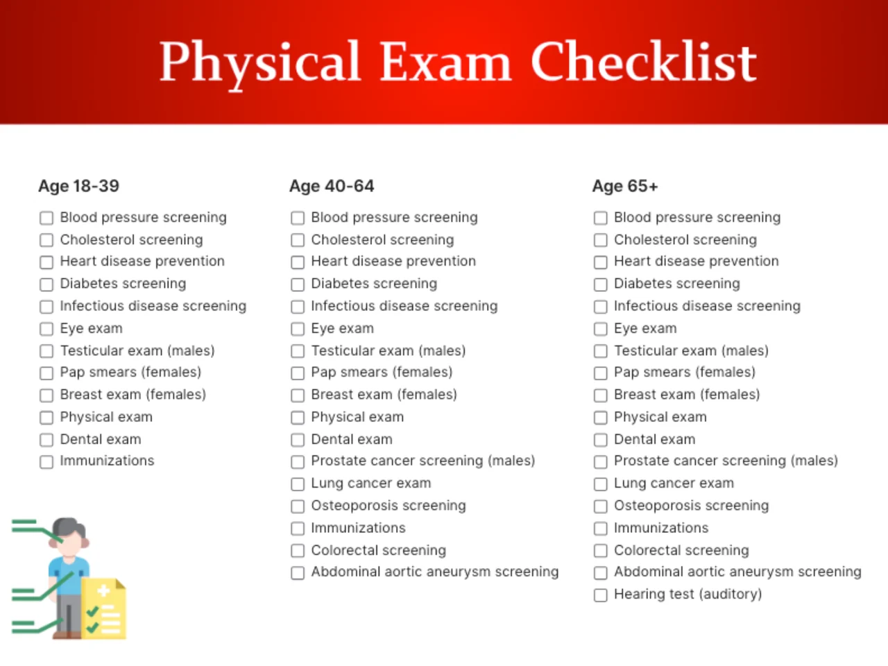 Annual Physical Checklist by Age