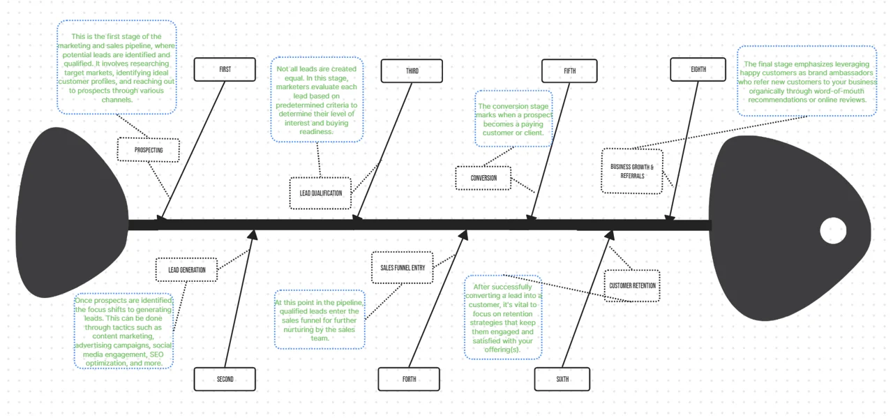 Fishbone Brainstorm Template