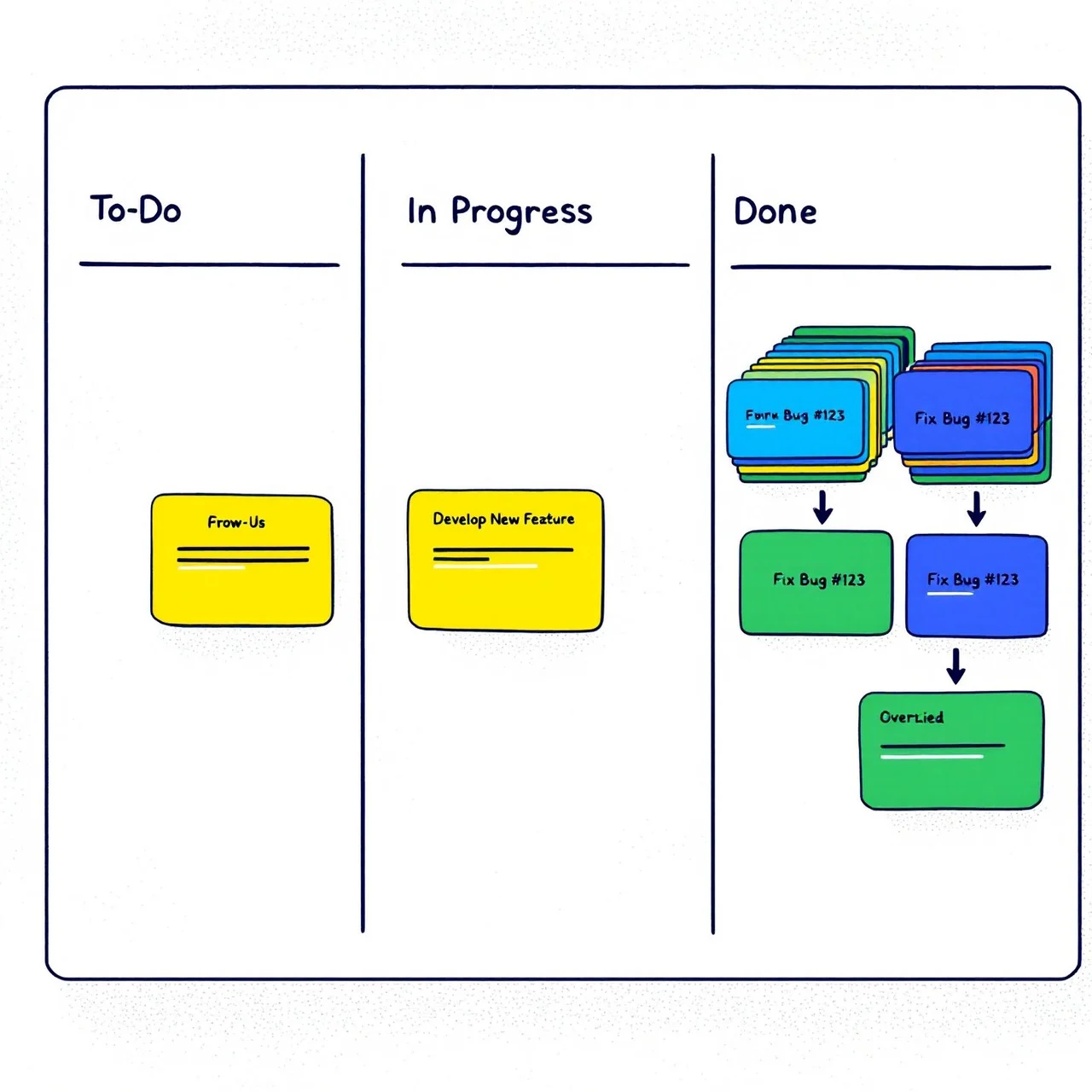 Sample Kanban Board