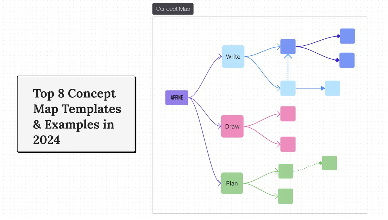 Top 8 Concept Map Templates & Examples in 2024