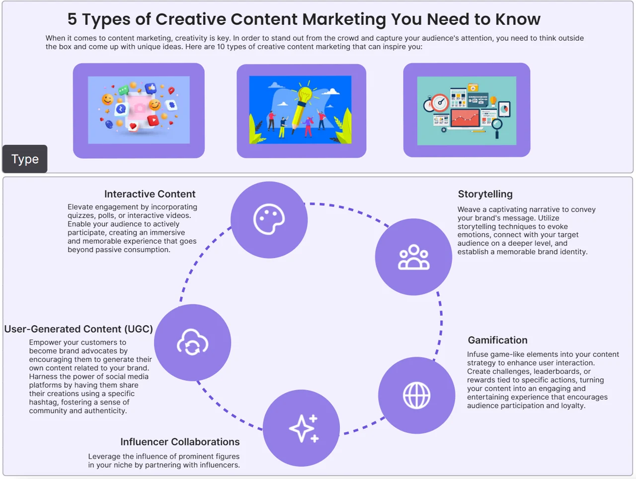 Creative Content Marketing 