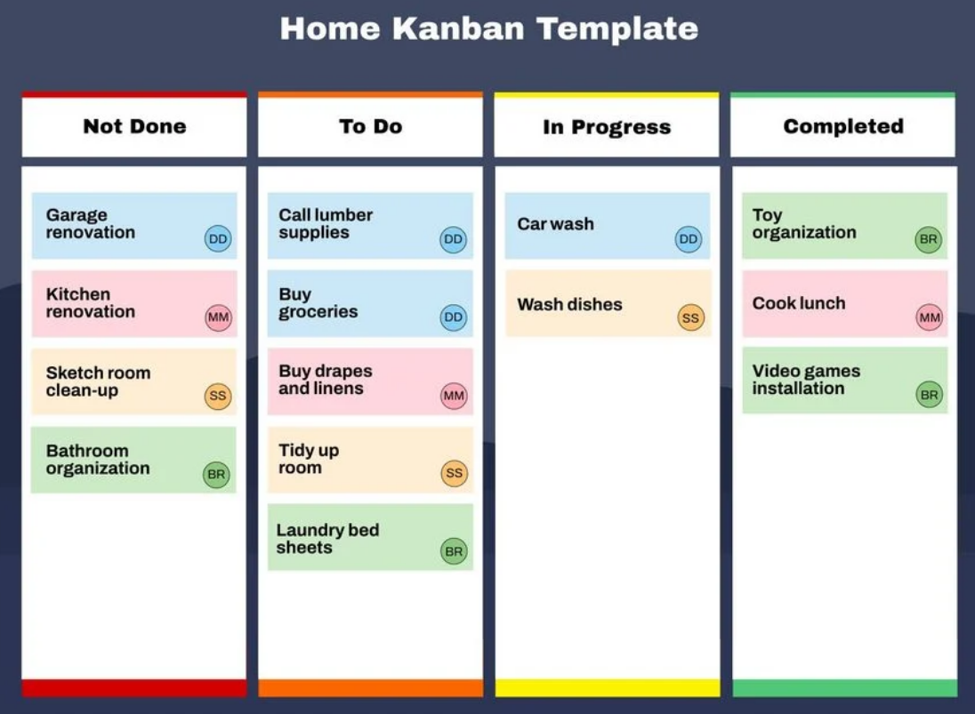 Chore Chart Template