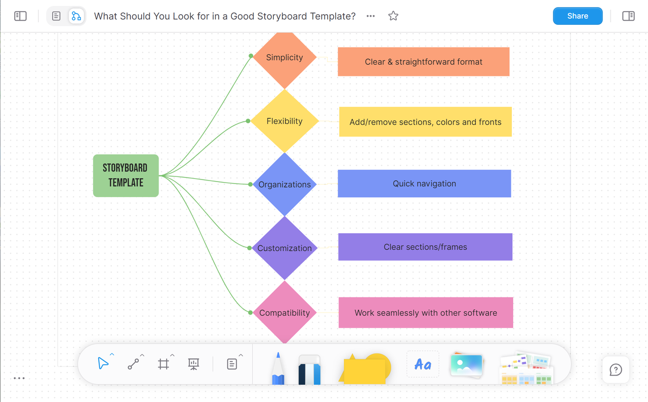 Storyboard Template