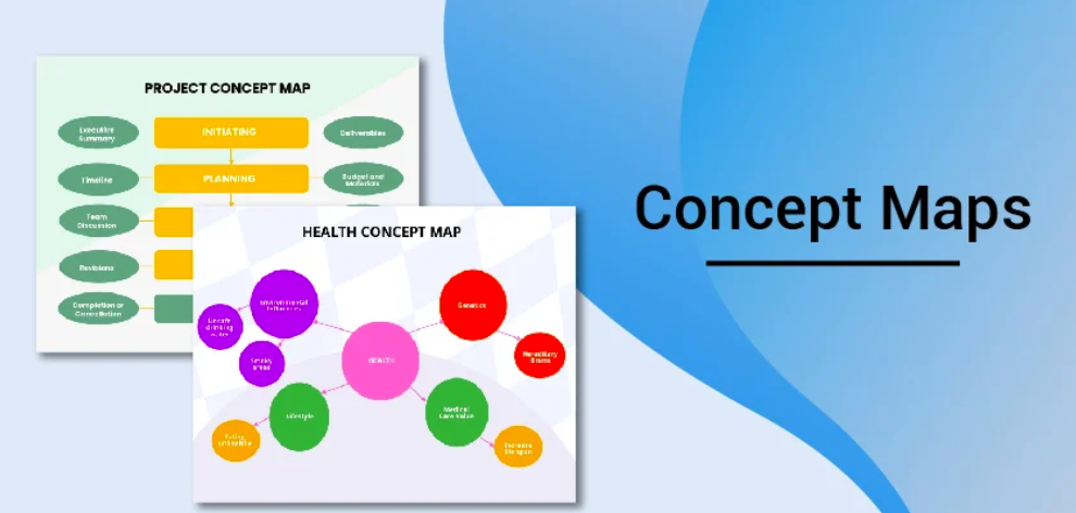 What is a concept map? Definition, features, benefits and examples