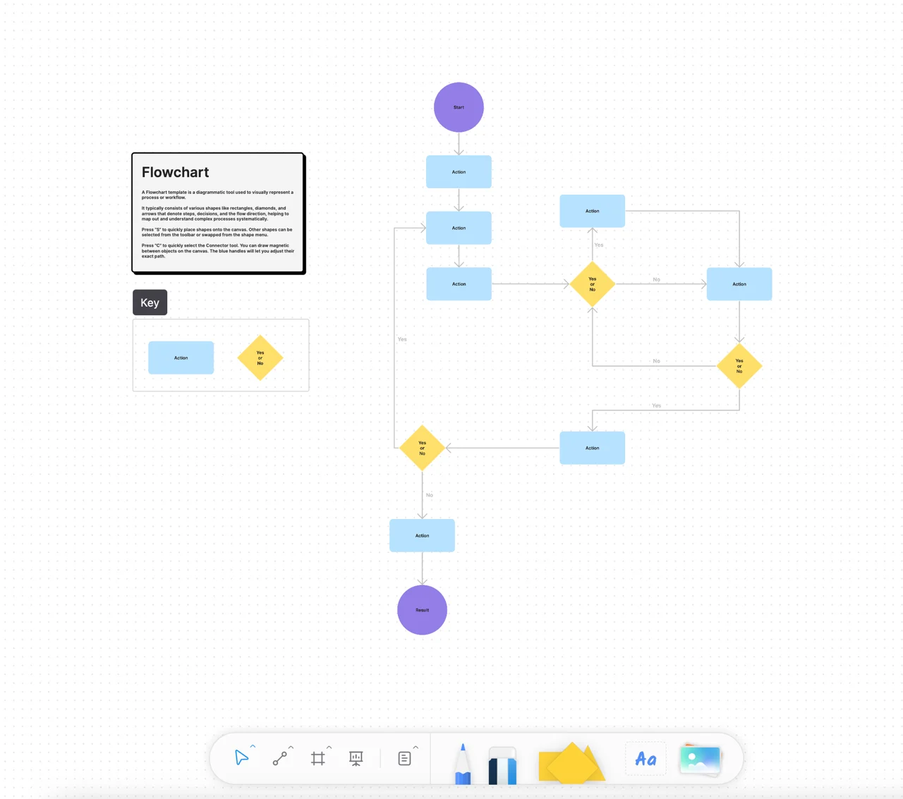 Flow Chart at AFFiNE