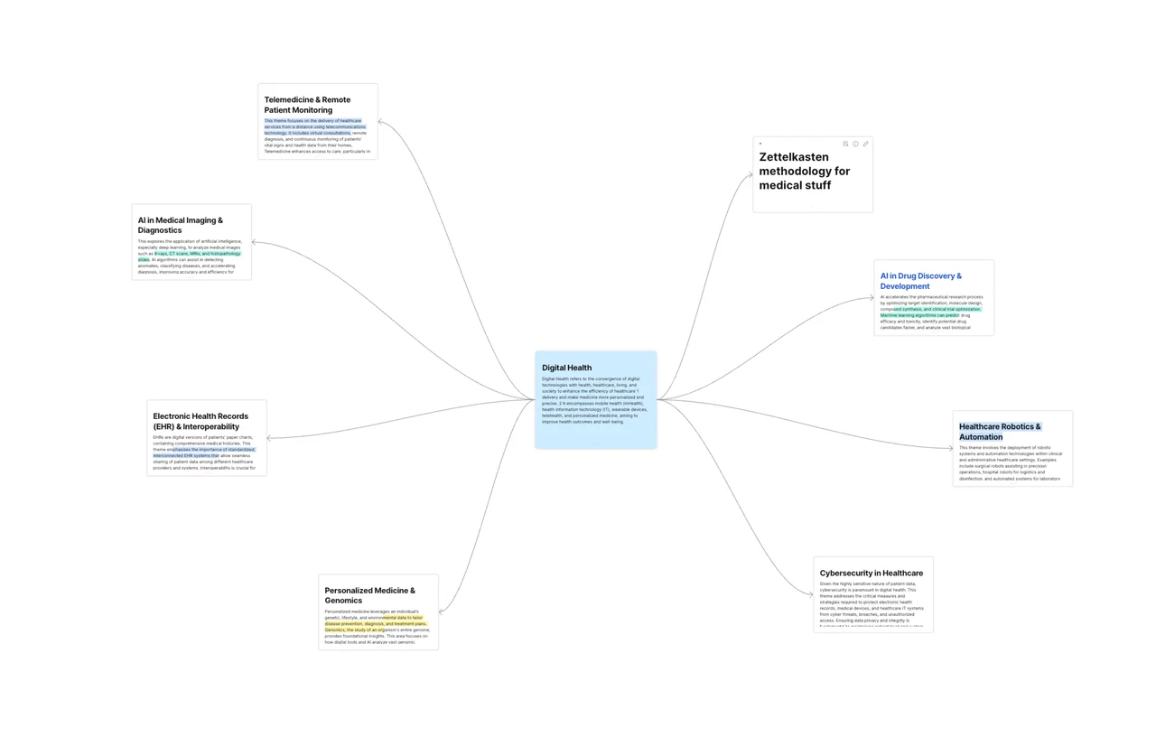 Zettelkasten method applied to medical notes and research, showing interconnected concepts.