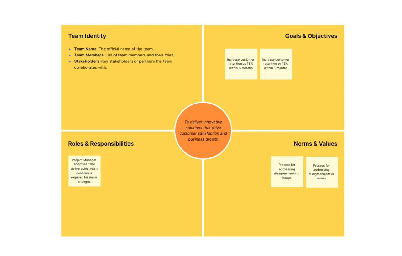 Team charter template with sections for team purpose, goals, roles, communication protocols, and decision-making processes to improve collaboration and project success