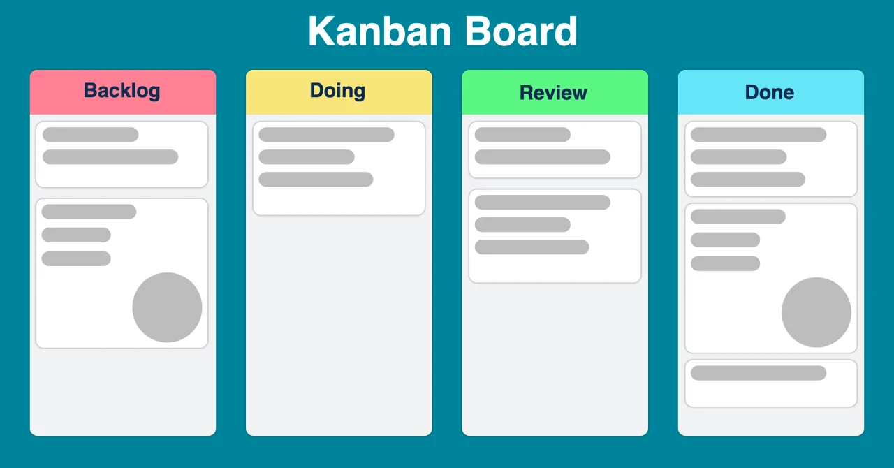 Kanban Board Template