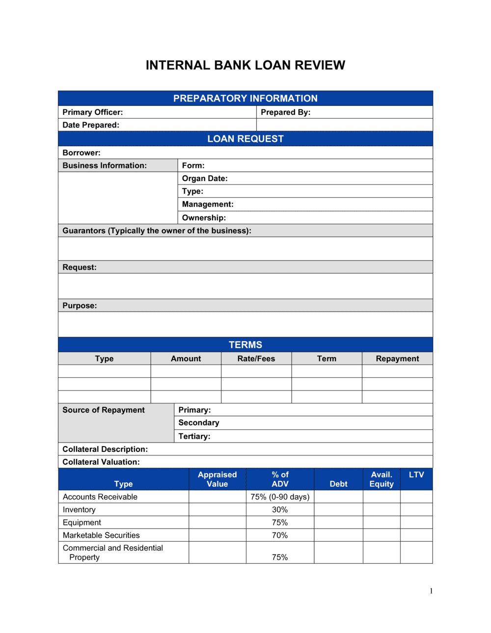 credit application process checklist