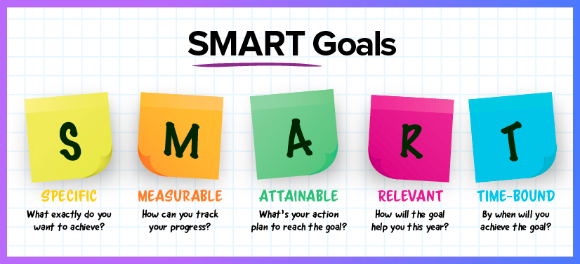 Smart Goals