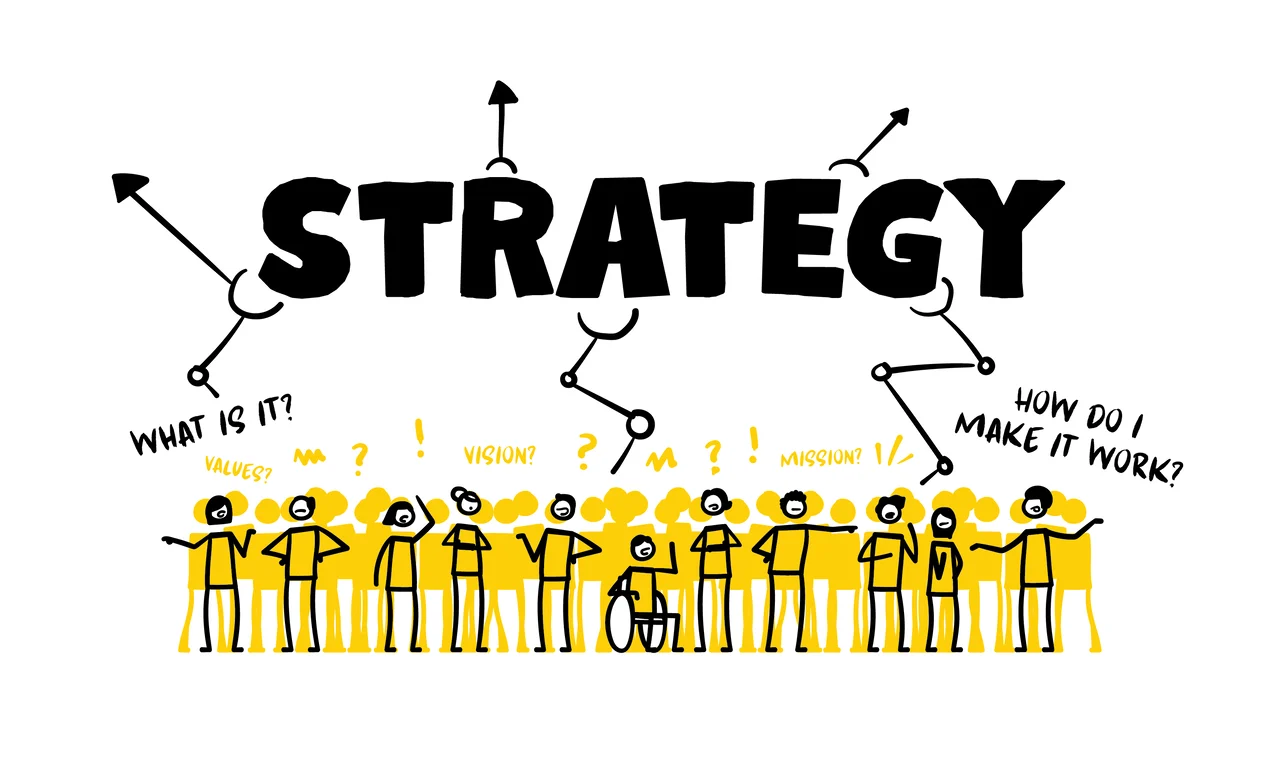 Navigating Organizational Strategies: A Path to Project Success (Definitions & Key Components)