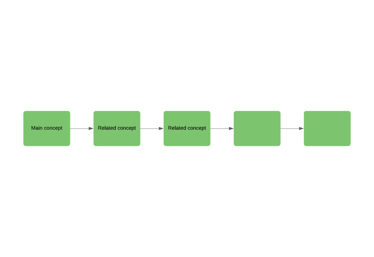 Flowcharting App