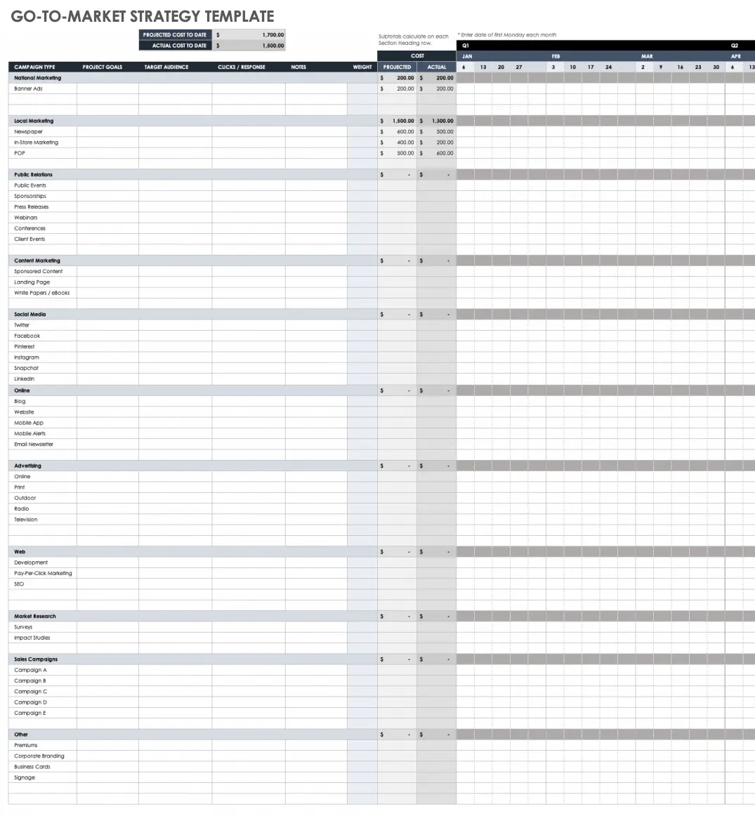 B2B Saas Go to Market Checklist