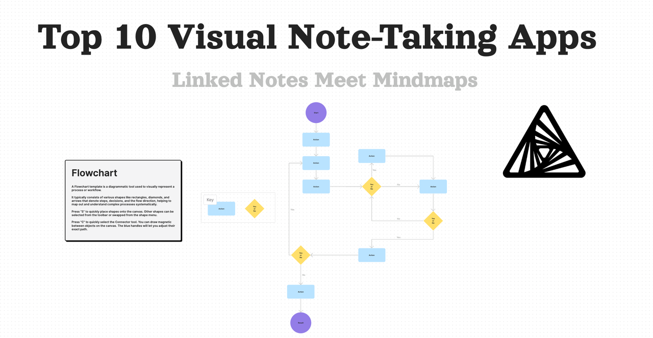 Top 10 Visual Note-Taking Apps to Revolutionize Your Workflow: Linked Notes Meet Mindmaps