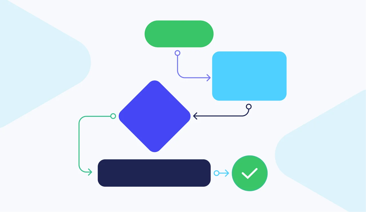 10 Best Flowchart Software Tools of 2025 (Features & Pricing)