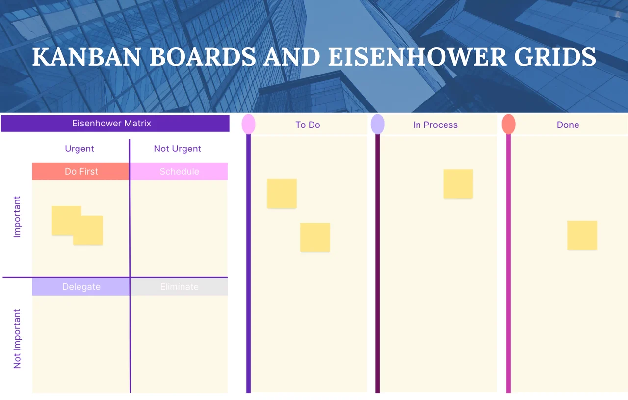 Kanban Boards and Eisenhower Grids