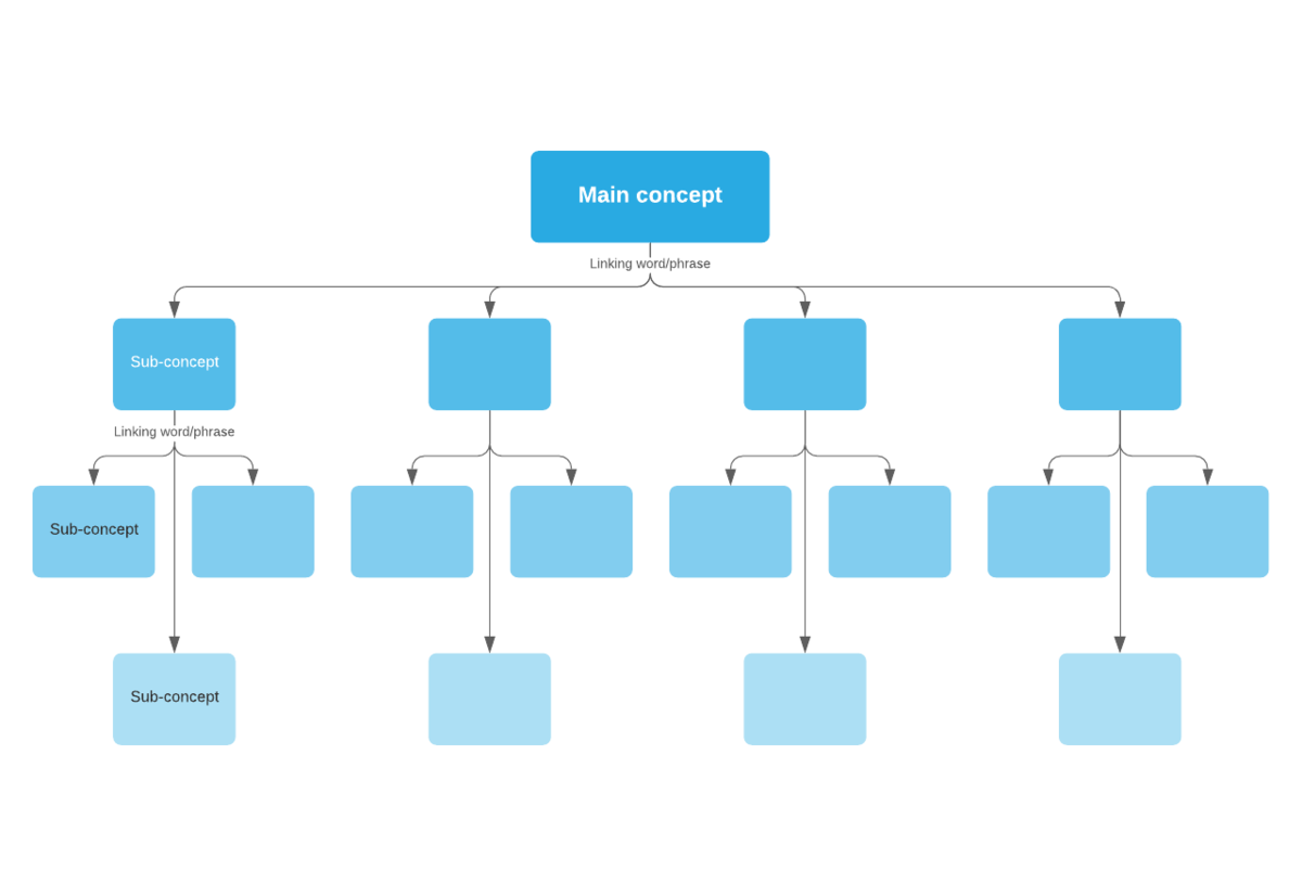 Hierarchy mapping