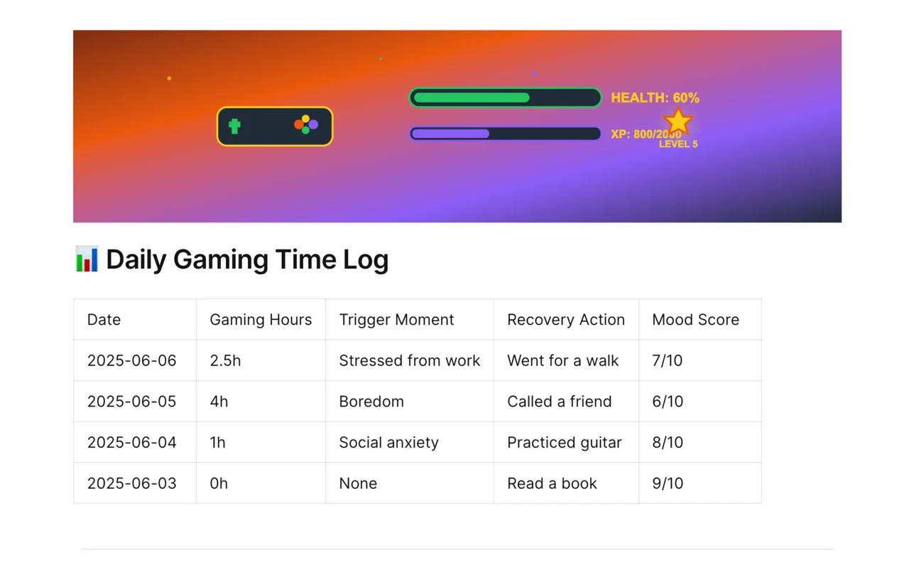 A close-up of a screen displaying a list tracker for gaming addiction and brainrot, with fields for game title, time spent, and perceived impact.