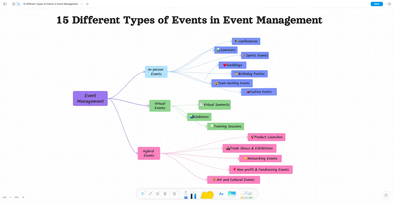 event managment