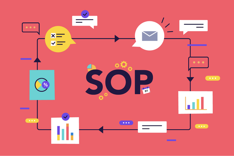 How to Write Your Own Standard Operating Procedure (SOP): A Step-by-Step Guide with 5 Best Free Tools [Templates & Examples]