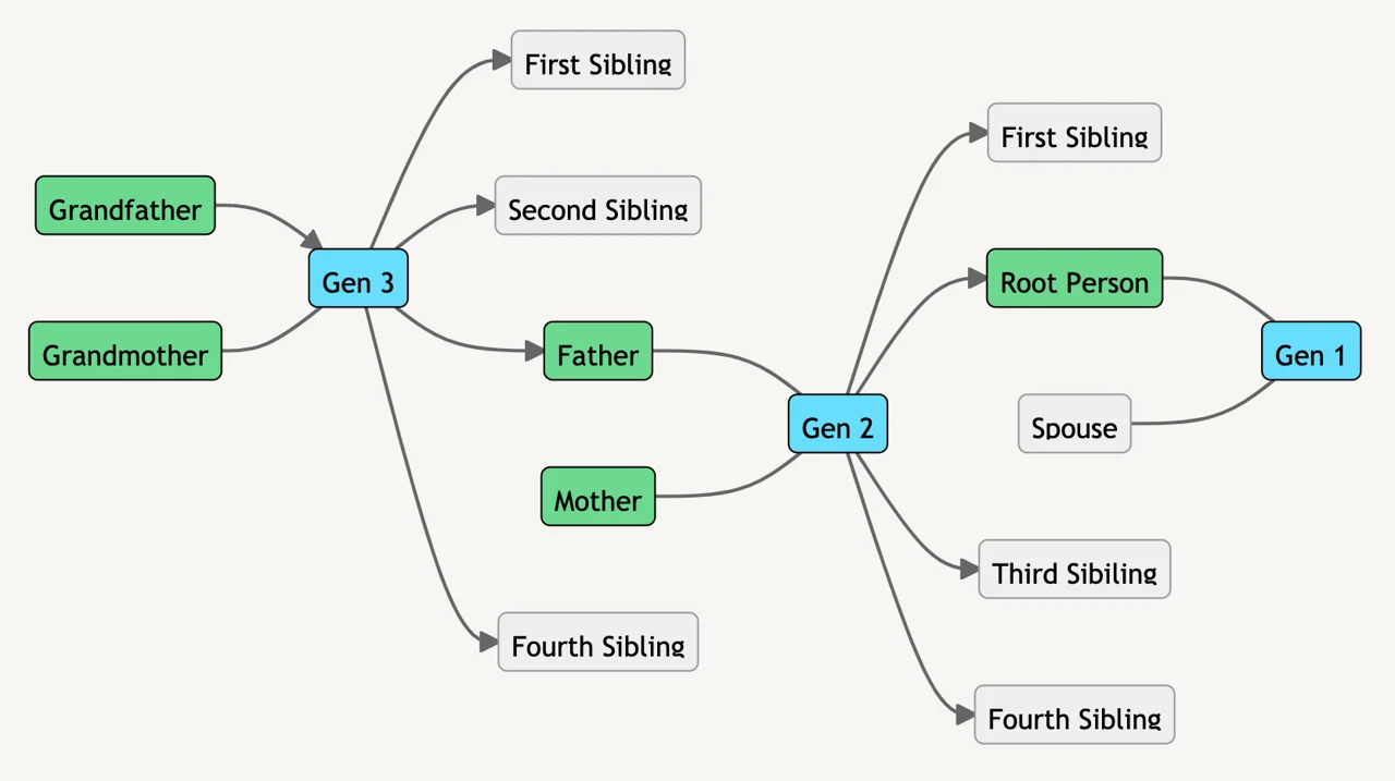 Node Map