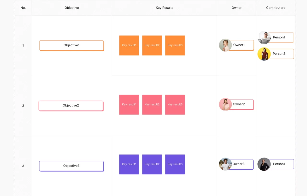 Customizable OKR template featuring objectives and key results framework for strategic planning and team alignment