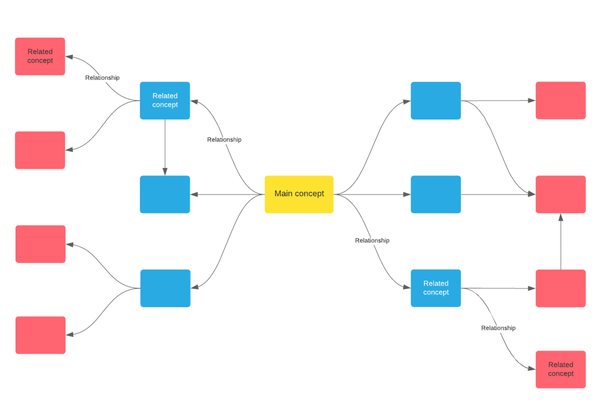 Concept Map