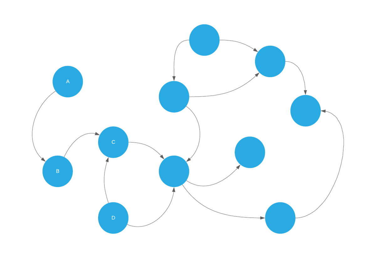 System mapping