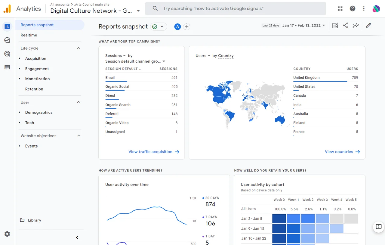 Google Analytics interface Digital Culture Network