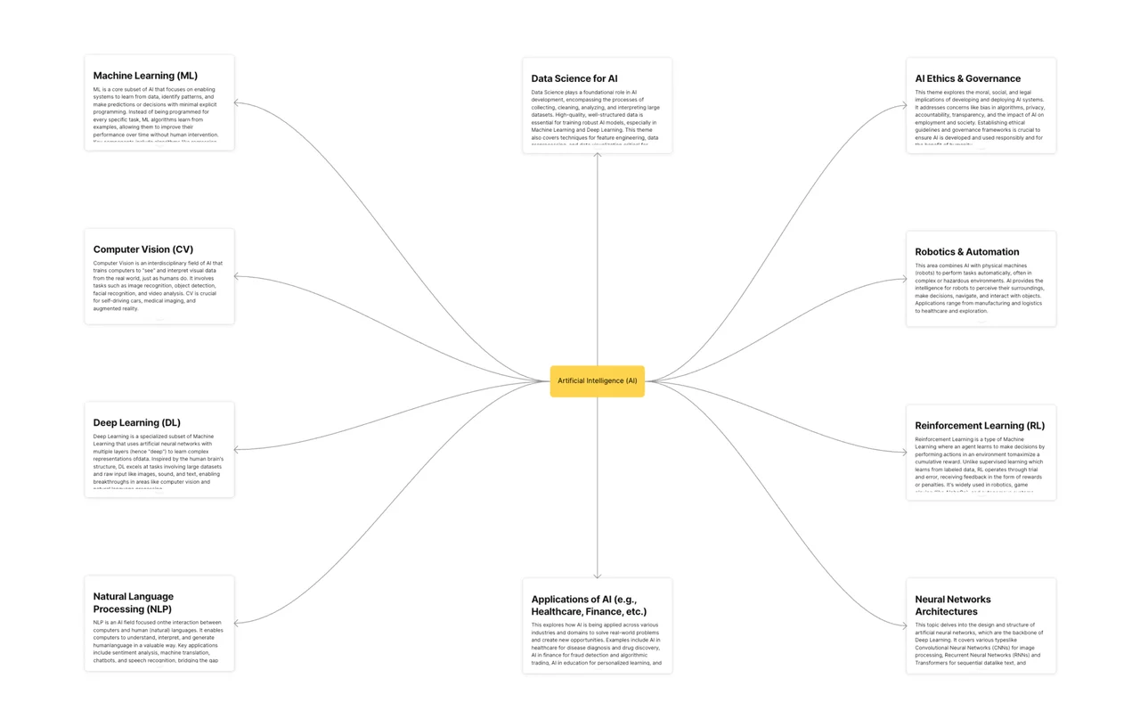 Digital Zettelkasten knowledge management system with interconnected notes, representing a network of ideas and deep learning.