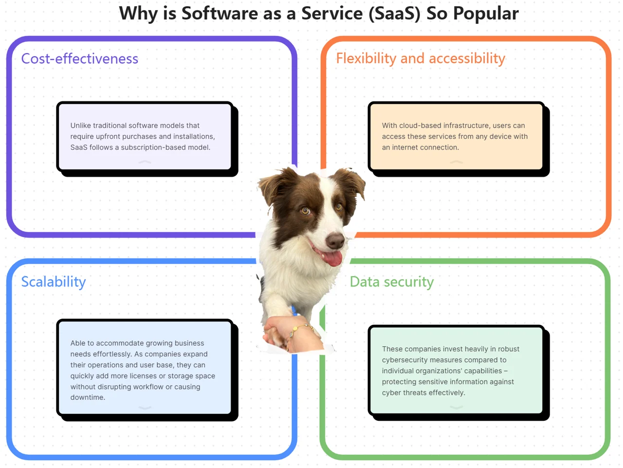 Saas Solutions