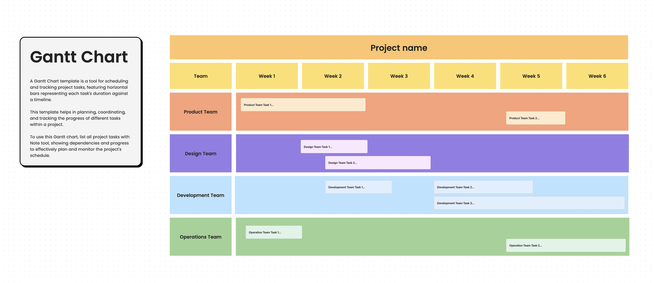 Gantt Chart