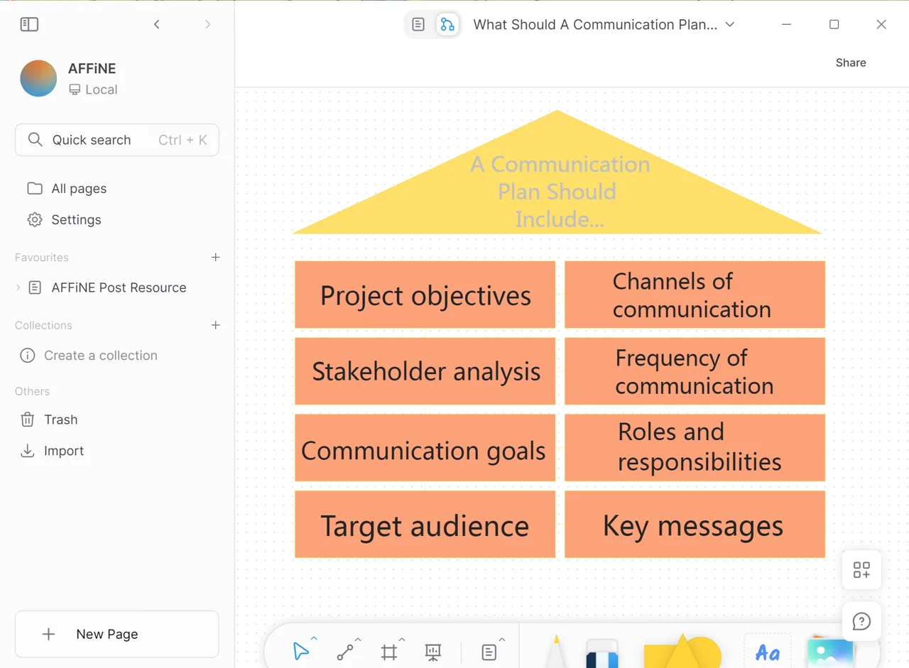 Communication Plan Template