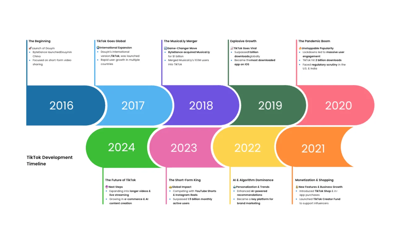 Customizable project timeline template showing key milestones, deadlines, and project phases with color-coded progress indicators