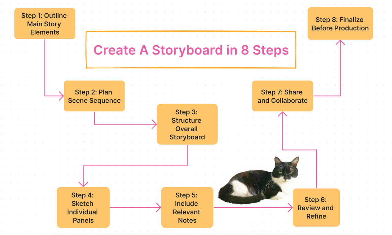 storyboard examples