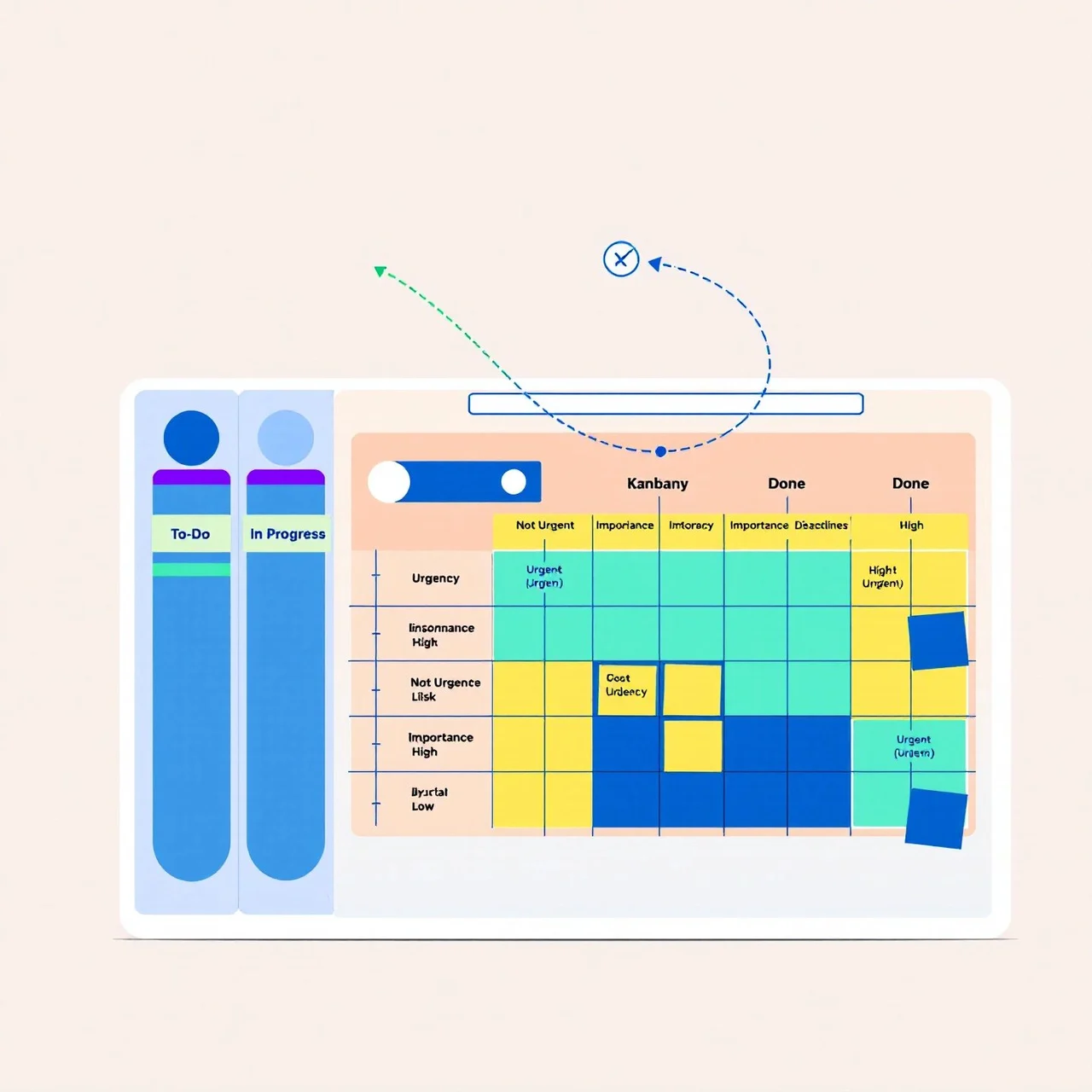 Kanban Boards and Eisenhower Grids