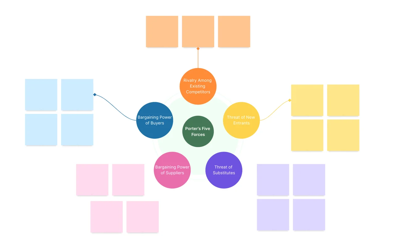 Porter's Five Forces template showing supplier power, buyer power, competitive rivalry, threat of substitution, and barriers to entry sections for comprehensive industry analysis and strategic planning