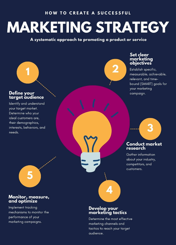 Table of Content Examples