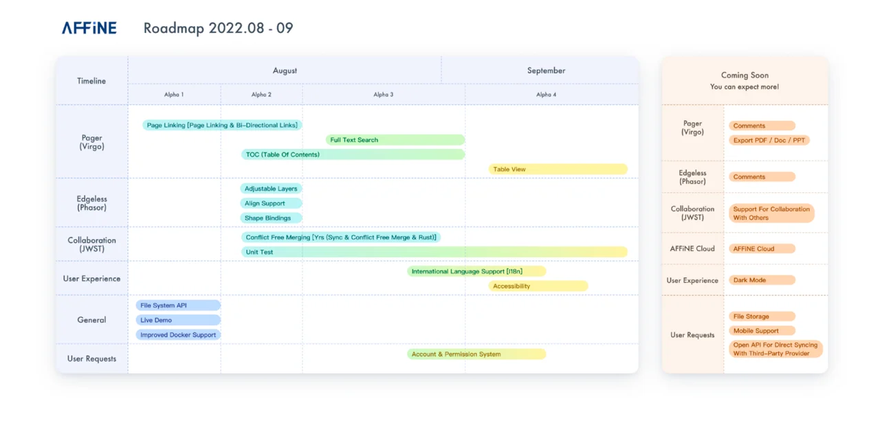 affine-feature-roadmap-2022.08-2022.09