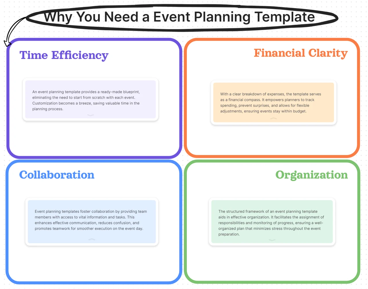 Event Checklist Template